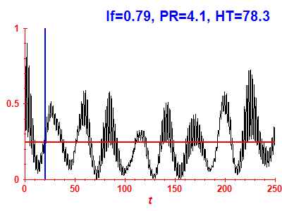 Survival probability